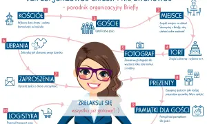Schemat organizacji chrztu rocznego dziecka: kościół, goście, miejsce, tort, fotograf, ubrania, zaproszenia, prezenty, pamiątki, logistyka.