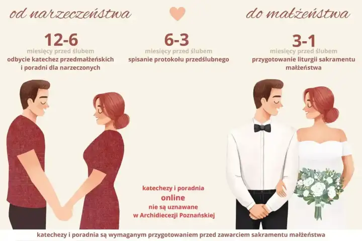 Ślub konkordatowy bez chaosu - dokumenty, terminy i koszty